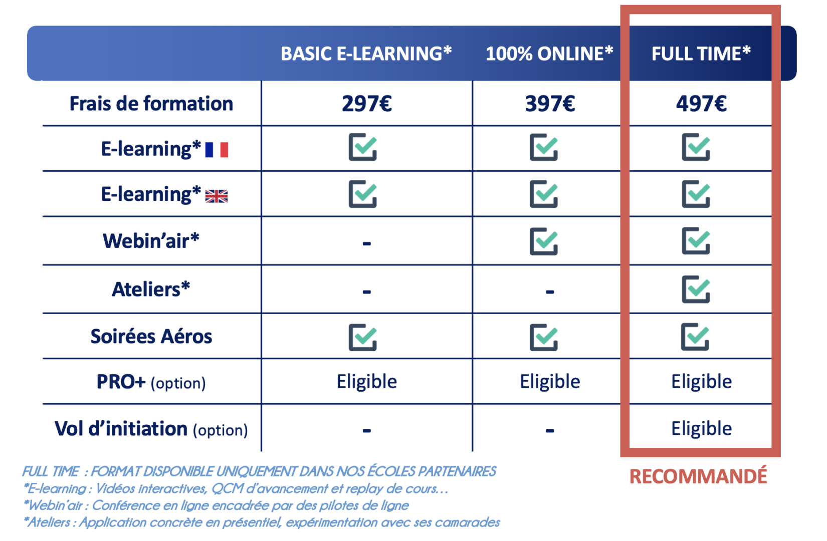 Inscriptions FWABIA 2024 L'aviation de demain